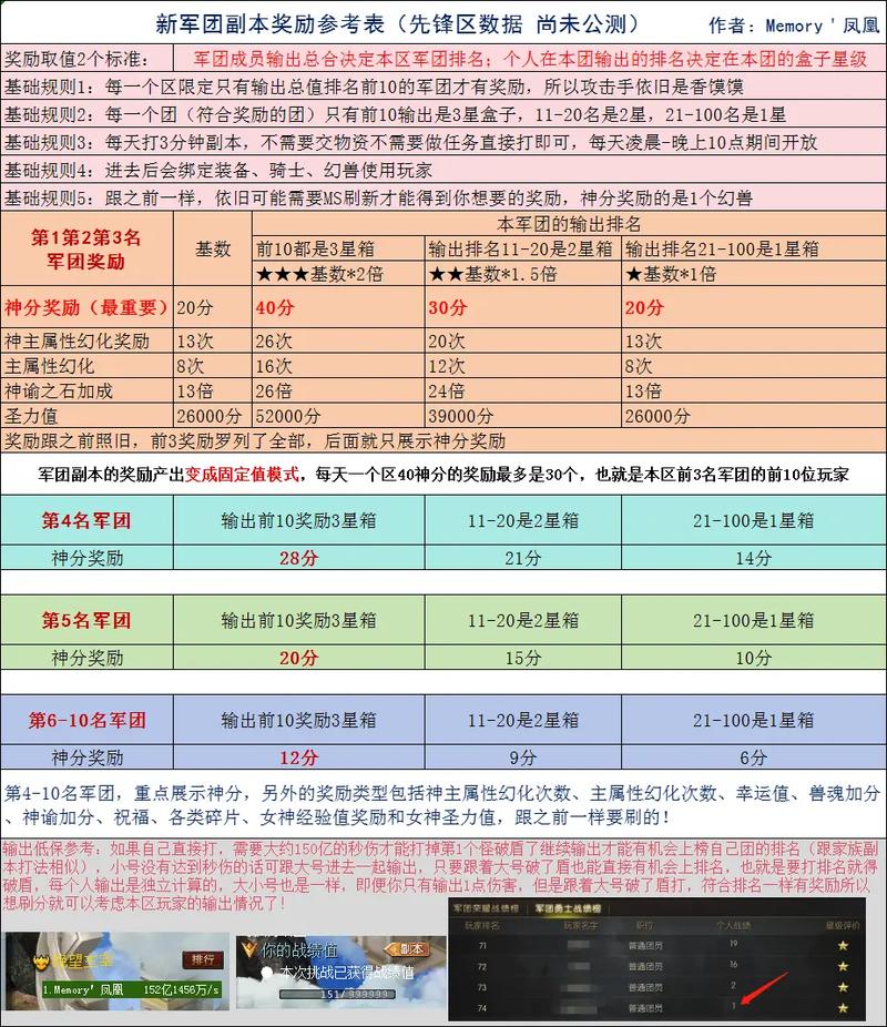 深入解析魔域私服（魔域SF）：特色、升级途径等相关内容