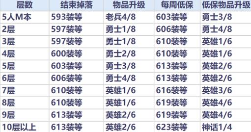 魔域私服玩法特色与装备获取全解析，快速提升角色实力