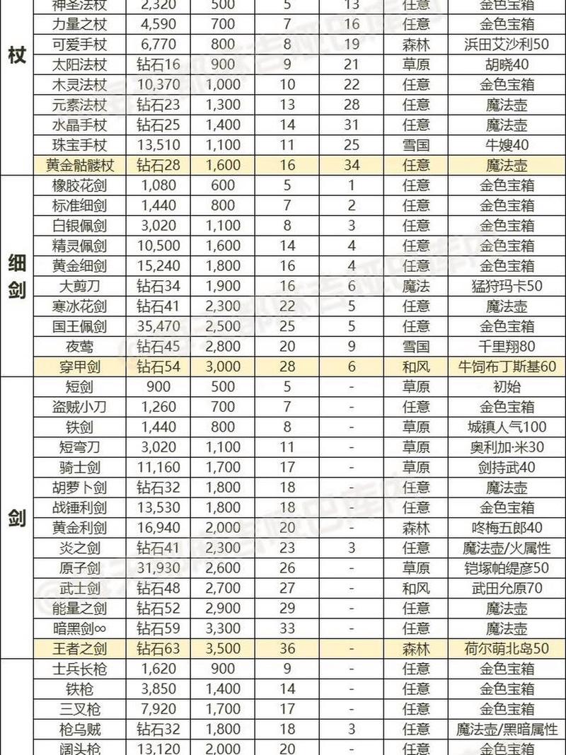 魔域sf新开发布网站_魔域sf_魔域sf锁头是什么