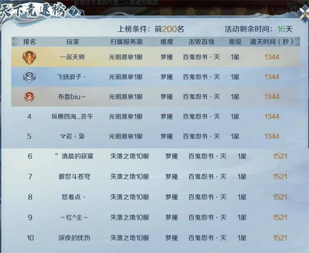 私服魔域特色玩法与起源：快速升级与独特道具获取体验